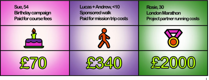 Fundraising banner